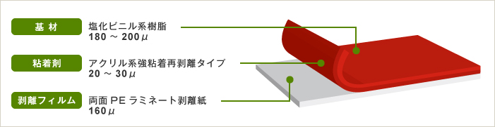 カッティングシート VS 不透過 断面図