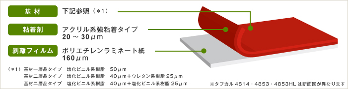 ノックス 断面図