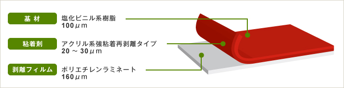 カッティングシートレギュラー 断面図