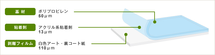 リタックシート(アプリケーション) 断面図
