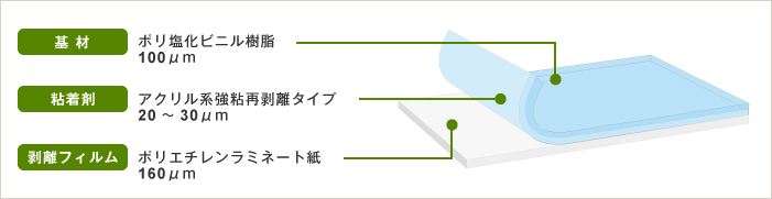 カッティングシート透明色 断面図