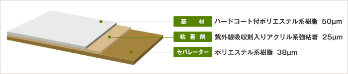 製品構造イメージ