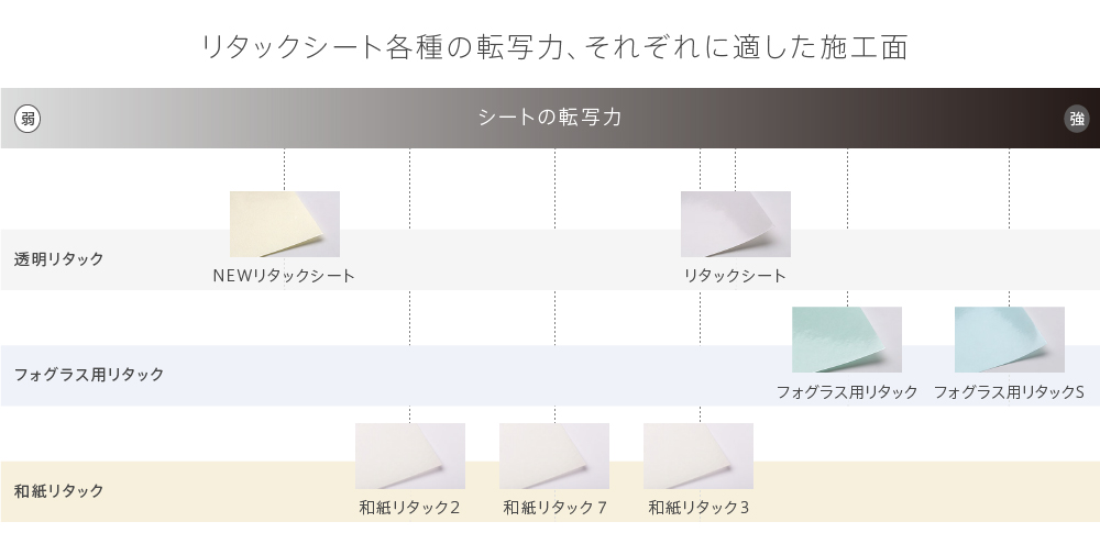 リタックシート転写力比較表